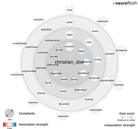 millenial target dior|christian dior branding strategy.